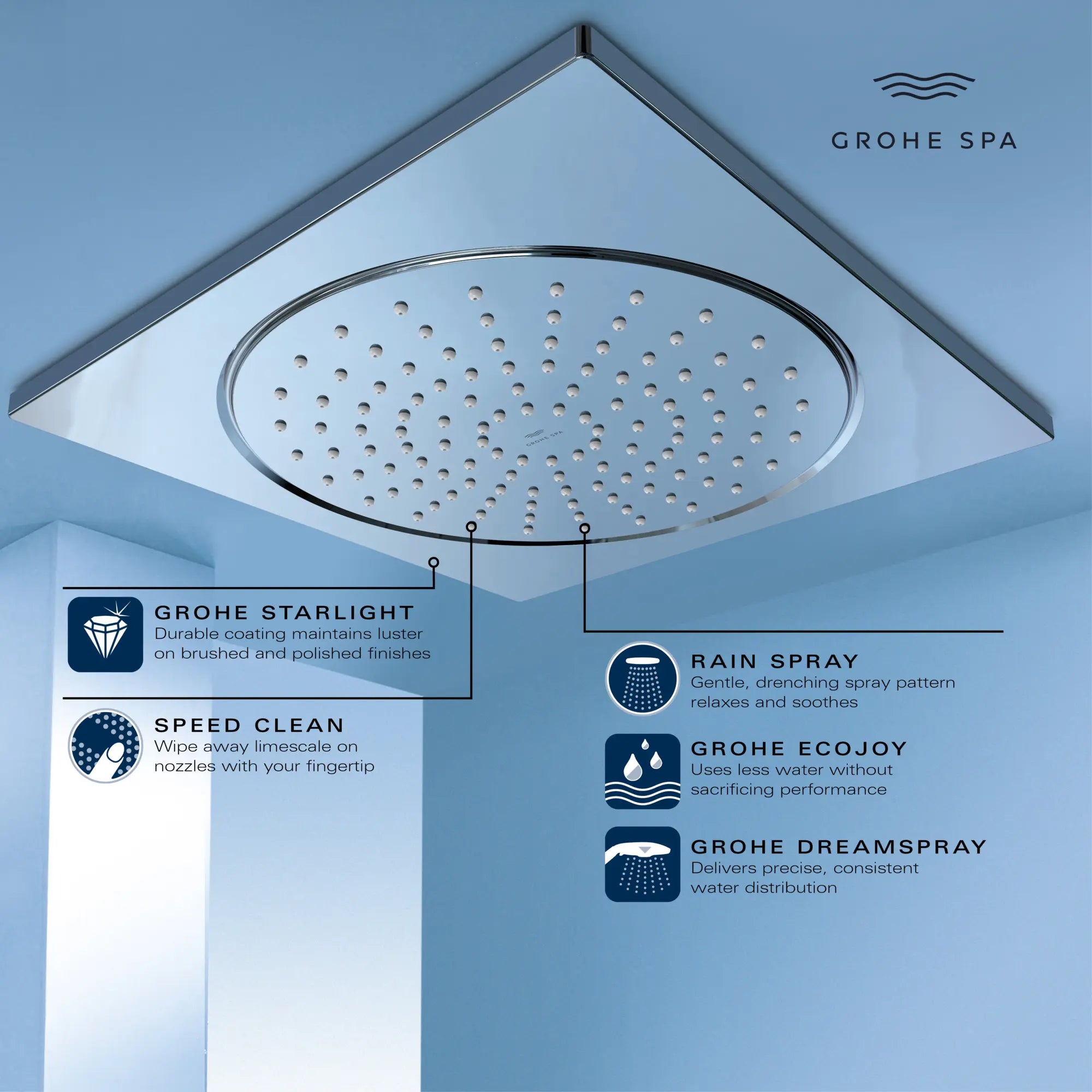 10" Ceiling Shower Head - 1 Spray, 1.75 GPM (6.6 L/min)