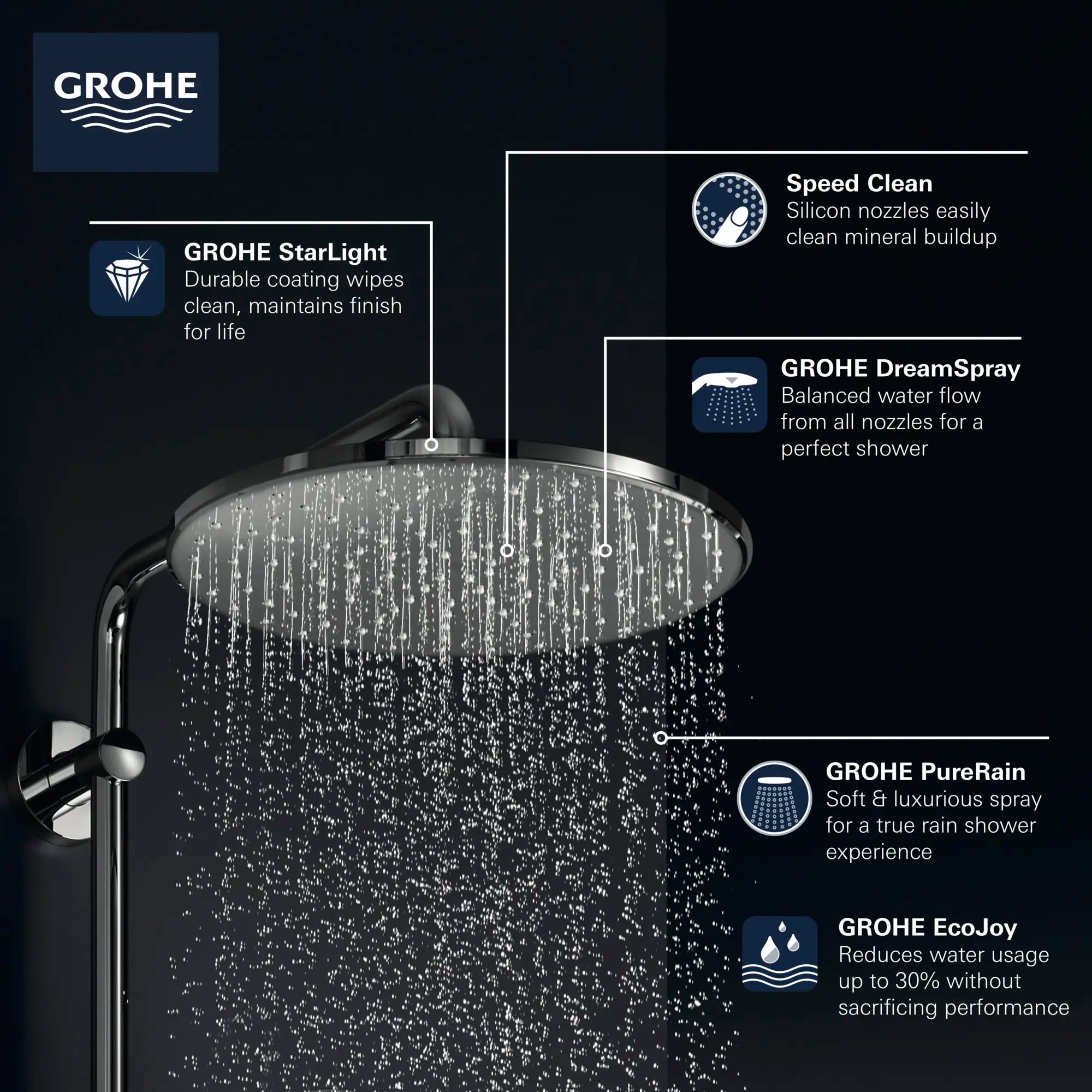 310 Mono Shower Head, 12" - 1 Spray, 1.75 GPM (6.6 L/min)