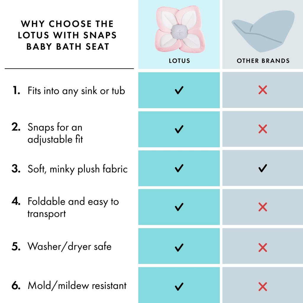 Lotus Baby Bath Seat