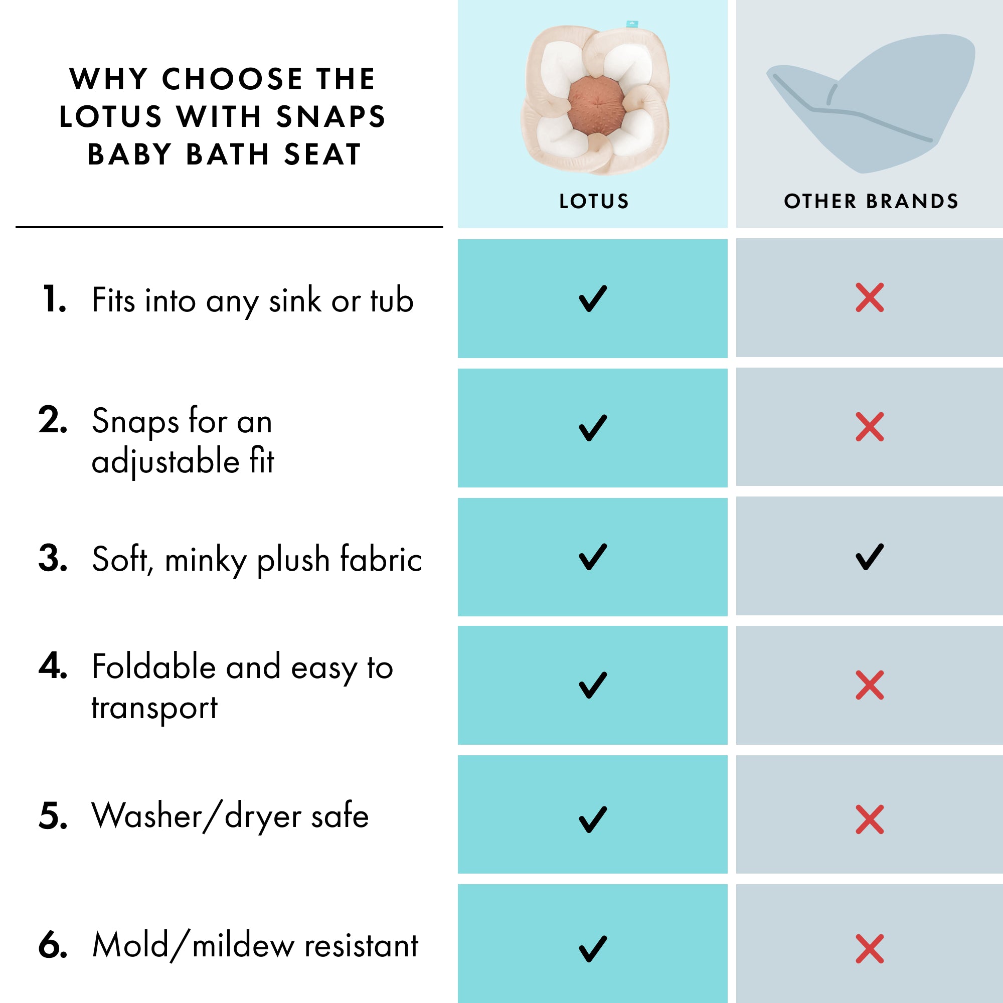 Lotus Baby Bath Seat