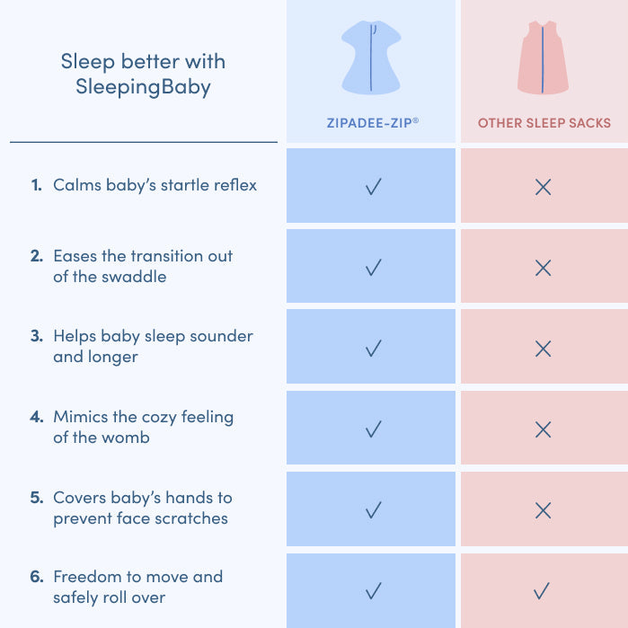Sleeping Baby Straight & Arrow Zipadee-Zip Swaddle Transition